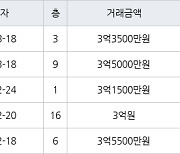 수원 영통동 영통신나무실신성신안쌍용진흥 59㎡ 3억3500만원에 거래