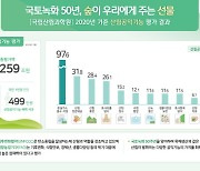 산림공익기능 가치 259조…국민 1인당 연간 499만 원 혜택