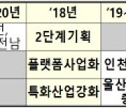 과기정통부, SW융합클러스터 2.0 조성 지역에 세종시 추가 선정