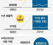한국 온지 35년… 맥도날드 "받은 사랑만큼 베풀겠다"
