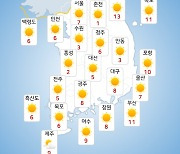 [날씨] 내일(30일) 낮 최고 25도…전국 미세먼지 '나쁨'