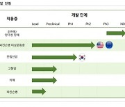 “부광약품, 자회사 통한 신약개발에 주목”