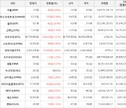 가상화폐 솔라 417원(+10.9%) 거래중