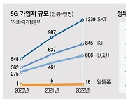 3~4만원대 5G 알뜰폰 중간요금제 나온다