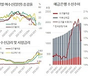 국내 은행에서도 뱅크런?…“은행에 예금하면 호구” [홍길용의 화식열전]