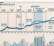 [홍성원의 영점조정]집값, 진보·보수 이념 굴레서 구출해야