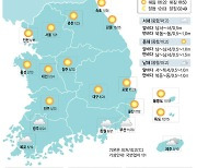 [30일의 날씨] 낮엔 더워요…일교차 주의보