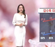 [날씨]내일 5월 중순만큼 따뜻…서울 등 곳곳 고농도 미세먼지