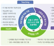 경기교육청, 코로나19 여파 학습·신체·정서 결손 초3·4 대상 특별대책