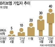 KB리브엠 '알뜰폰' 정식 승인 임박에…기대만큼 커지는 우려