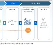 삼성물산, 日 치요다와 SPERA 수소 사업 맞손