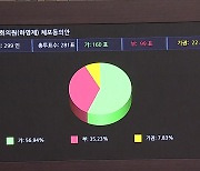 국회, 하영제 체포안 가결...'50억 클럽' 특검 공방