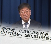 '20억대 신고 누락' 김대기 비서실장...징계·과태료 처분 받나