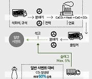 포스코이앤씨, 중소레미콘사와 함께 친환경 시멘트 사용 확대