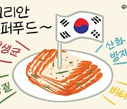 [윤희영의 News English] 미처 몰랐던 김치의 영양가와 효능