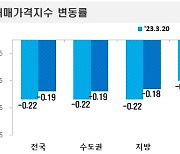 서울 아파트값 7주째 낙폭 둔화…강동구 상승 전환