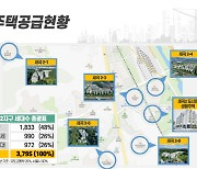 SH공사, 세곡2지구 사업결과 발표…"공공임대 건설로 재산 11배 증가"