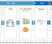 삼성물산-日 치요다, 수소 사업 협력