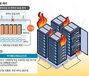 [스페셜리포트]데이터센터 배터리 10초마다 점검…미이행 땐 과태료 부과