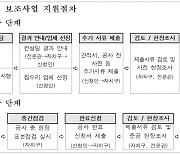 서울시, 주거 취약가구에 최대 1000만원 지원한다