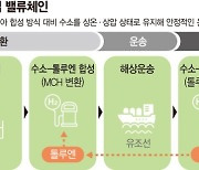 수소 생산부터 안전운반까지… 삼성물산, 그린수소 사업 키운다