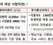 네이버·카카오 '정전되면 예비전력 공급 의무화'