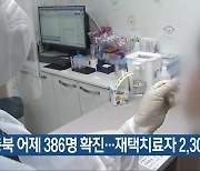 충북 어제 386명 확진…재택치료자 2,300명