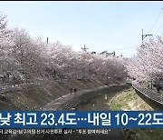 울산 오늘 낮 최고 23.4도…내일 10~22도