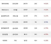 30일, 외국인 거래소에서 삼성전자(+0.8%), TIGER MSCI Korea TR(+0.56%) 등 순매수