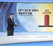 지수 정기변경 온다…공매도 '역이용' 방법은 [증시프리즘]