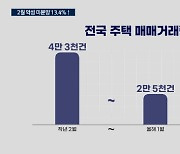 악성 미분양은 폭증…10채 중 8채는 지방