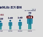 넘겨줄 자산만 3천 조…"세계 최고 상속세, 경제에 악영향"[▽:인구절벽, 판이 바뀐다]