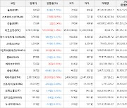 가상화폐 스트라티스 상승세... 전일대비 +38.5%