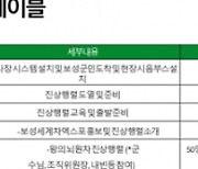 보성군, 2023 제11회 보성세계차 엑스포(D-30) 붐업페스타 개최