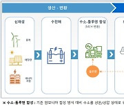 삼성물산, 日 치요다와 ‘SPERA 수소 사업’ 협력