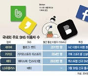 플랫폼 힘주는 LGU+, SNS 경쟁 뛰어든다