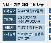 [단독] '데카콘' 불리던 두나무, 몸값 3조로 폭락