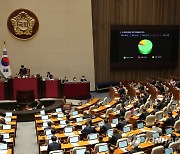 [속보] 반도체 투자 세액공제 확대 'K칩스법' 국회 본회의 통과