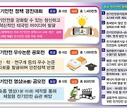 산업부·전기안전公, ‘총상금 3000만원’ 대국민 전기안전 공모전 실시