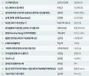 '세이노의 가르침', 5주 연속 1위…'팬심'으로 쾌속 질주