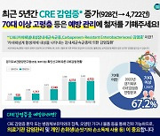 충북 항생제 내성균 'CRE 감염증' 급증…전년대비 50%↑