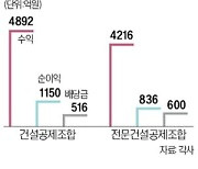 호실적 건설공제조합, 전문공제조합보다 '배당'은 더 적네