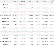 가상화폐 비트코인 -1,000원 하락한 37,156,000원에 거래