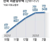 미분양 증가세 주춤 주택경기 바닥 신호