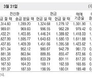 [표] 외국환율고시표