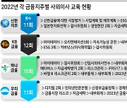 사외이사 새판 짠 금융지주, 내부통제·리스크관리 조인다