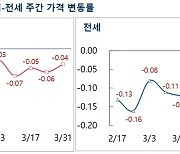 서울 아파트 전셋값 하락폭 축소 -0.06%…봄 이사철 영향