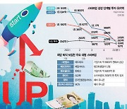 덩치 큰 기업부터 '투자절벽' 내몰려···뱅샐·그린랩스도 희망퇴직