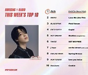 방탄소년단 지민 'Set Me Free Pt.2'로 케이팝레이더 1위