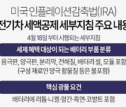 [그래픽] 미국 IRA 전기차 세액공제 세부지침 주요 내용